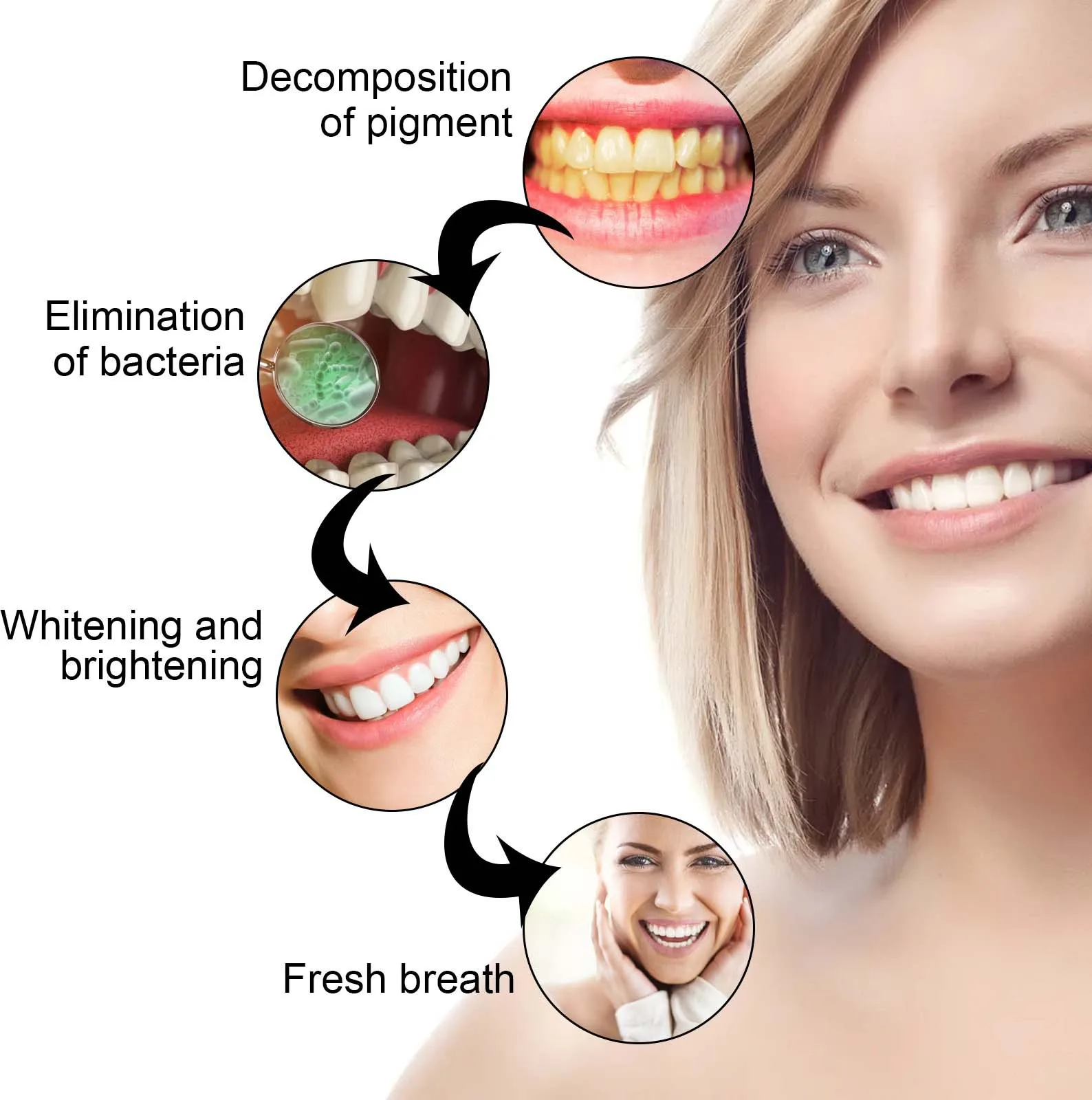 ปากกาเจลฟอกสีฟันช่วยให้ฟันขาวก - Whitening Pen Bleach บทวิจารณ์และราคา